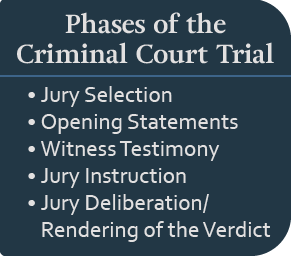 Phases of the Criminal Court Trial