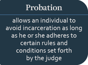 Probation