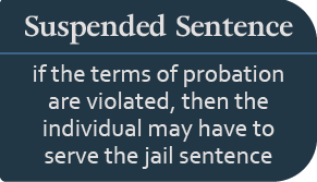 Suspended Sentence